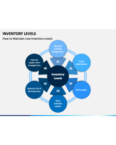 Inventory Levels PPT Slide 1