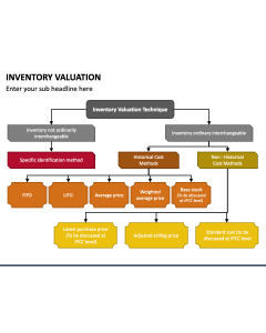 Inventory Valuation PPT Slide 1