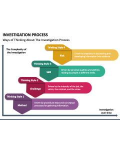 Investigation Process PPT Slide 1