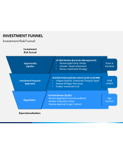 Investment Funnel PPT Slide 1
