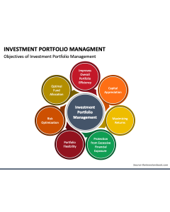 Investment Portfolio Management PPT Slide 1