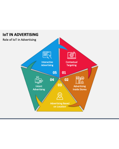 IoT in Advertising PPT Slide 1