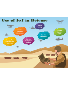 IoT in Defense PPT Slide 1