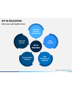 Iot In Education PPT Slide 1