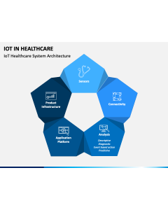 IoT in Healthcare PPT Slide 1