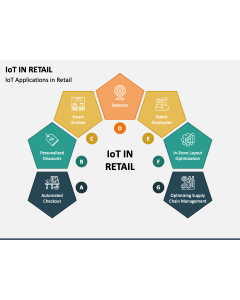 IoT in Retail PPT Slide 1