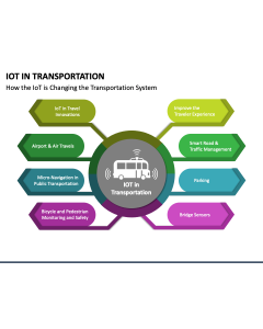 IoT in Transportation PPT Slide 1