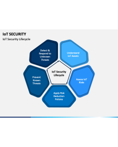 IoT Security PPT Slide 1