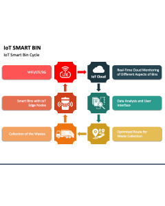 IoT Smart Bin PPT Slide 1