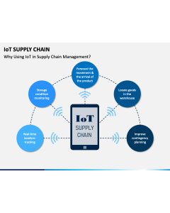 IoT Supply Chain PPT Slide 1