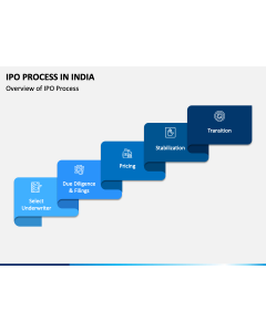 IPO Process In India PPT Slide 1