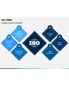 ISO 14000 PPT Slide 1