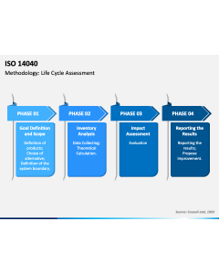 ISO 14040 PPT Slide 1