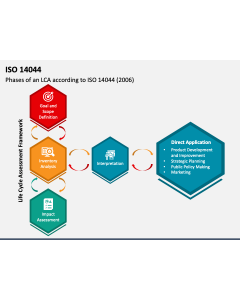ISO 14044 PPT Slide 1