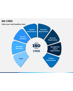 ISO 17025 PPT Slide 1