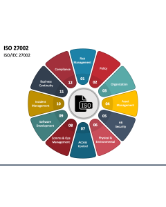 ISO 27002 PPT Slide 1