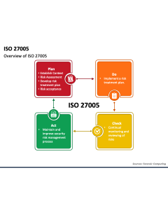 ISO 27005 PPT Slide 1