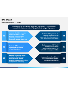 ISO 27018 PPT Slide 1