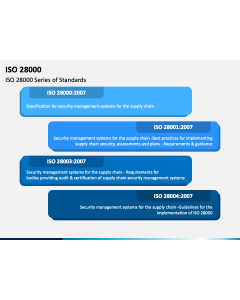 ISO 28000 PPT Slide 1