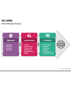 ISO Standards Templates for PowerPoint and Google Slides | SketchBubble