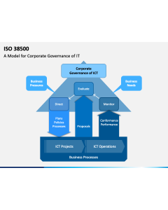 ISO 38500 PPT Slide 1