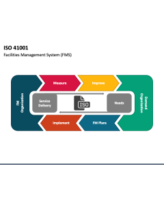 ISO 41001 PPT Slide 1