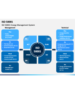 ISO 50001 PPT Slide 1