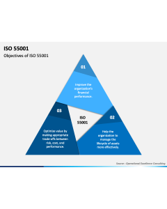 ISO 55001 PPT Slide 1