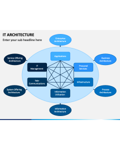 IT Architecture PPT Slide 1