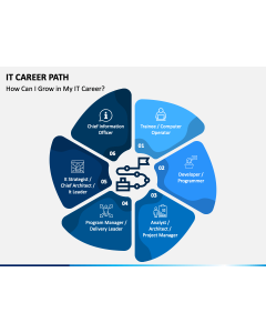 IT Career Path PPT Slide 1