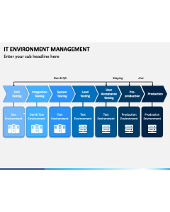 IT Environment Management PPT Slide 1