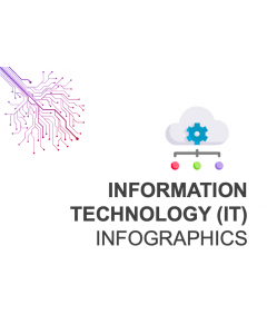 IT Infographics PPT Slide 1