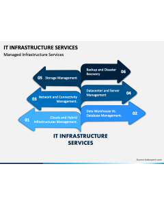 IT Infrastructure Services PPT Slide 1