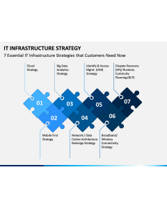 IT Infrastructure Strategy PPT Slide 1