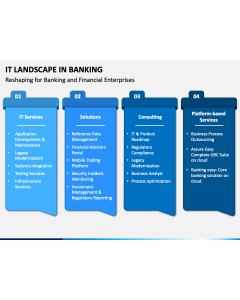 IT Landscape In Banking PPT Slide 1