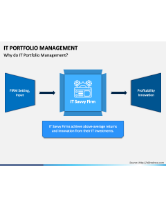 IT Portfolio Management PPT Slide 1