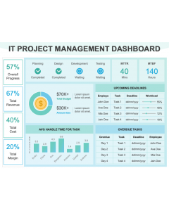 IT Project Management Dashboard PPT Slide 1