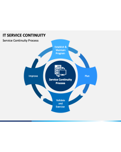 IT Service Continuity PPT Slide 1