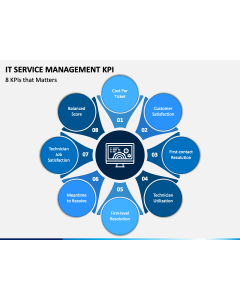 IT Service Management KPI PPT Slide 1