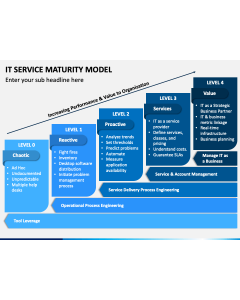 IT Service Maturity Model PPT Slide 1