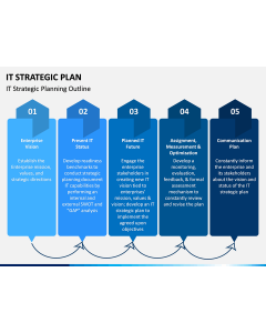 IT Strategic Plan PPT Slide 1