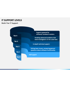 IT Support Levels PPT Slide 1