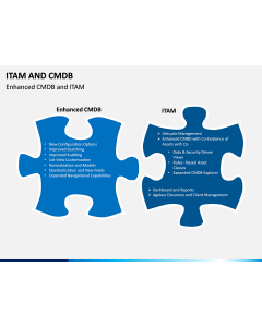 ITAM and CMDB PPT slide 1