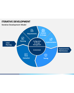 Iterative Development PPT Slide 1