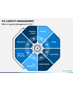 ITIL Capacity Management PPT Slide 1