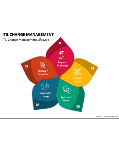 ITIL Change Management PPT Slide 1