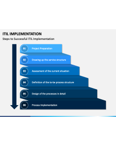 ITIL Implementation PPT Slide 1