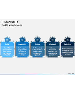 ITIL Maturity PPT Slide 1