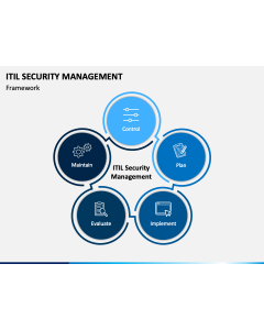 ITIL Security Management PPT Slide 1