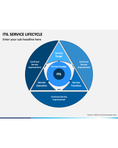 ITIL Service Lifecycle PPT Slide 1